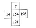 Question 6 Image